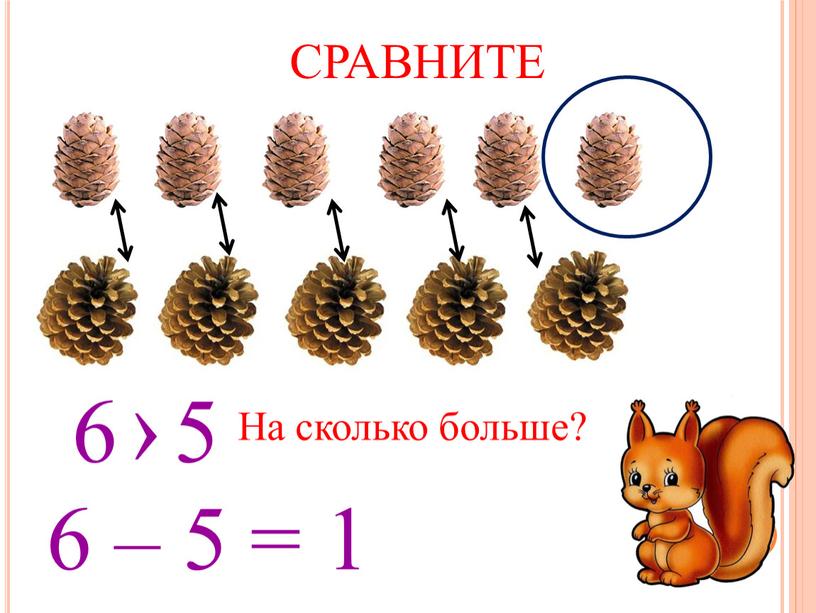 СРАВНИТЕ На сколько больше? 6 5 › 6 – 5 = 1