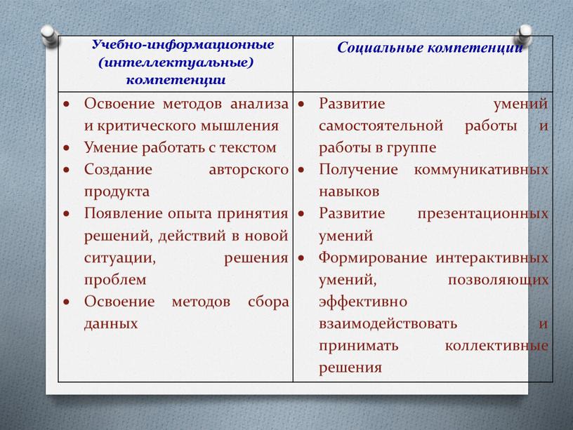 Учебно-информационные (интеллектуальные) компетенции