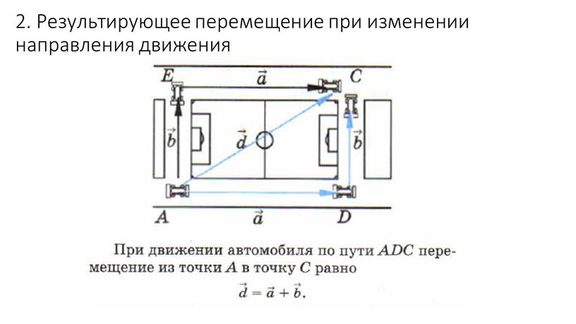 Результирующее перемещение при изменении направления движения