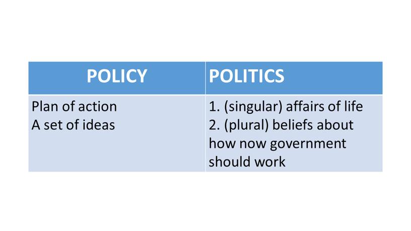 POLICY POLITICS Plan of action