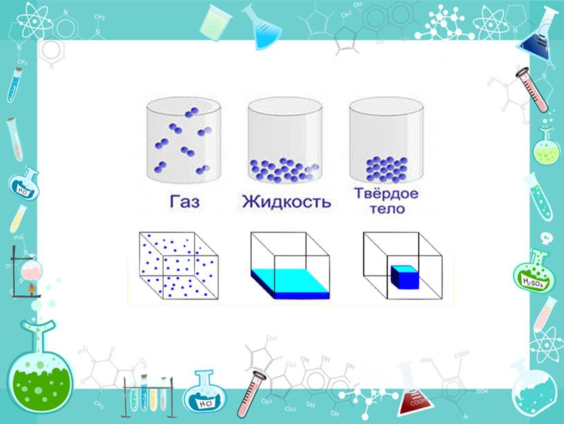 "Агрегатные состояния веществ"