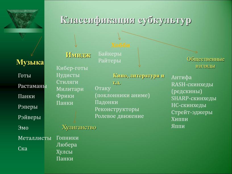 Классификация субкультур Музыка