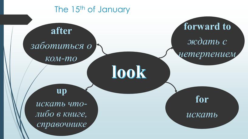 The 15th of January look after заботиться о ком-то forward to ждать с нетерпением up искать что-либо в книге, справочнике for искать