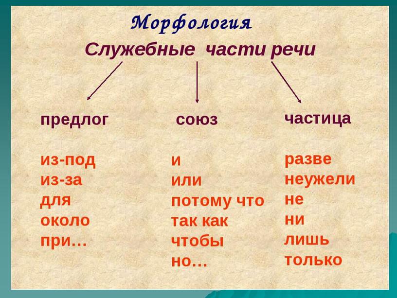 Презентация по теме русского языка в 7 классе