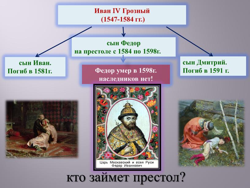 Иван IV Грозный (1547-1584 гг