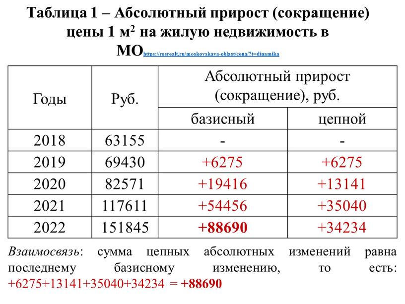 Взаимосвязь : сумма цепных абсолютных изменений равна последнему базисному изменению, то есть: +6275+13141+35040+34234 = +88690