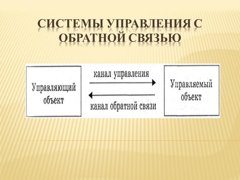 Системы управления с обратной связью