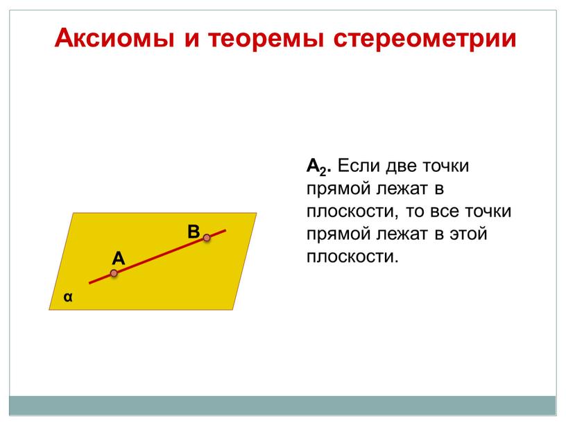 Аксиомы и теоремы стереометрии