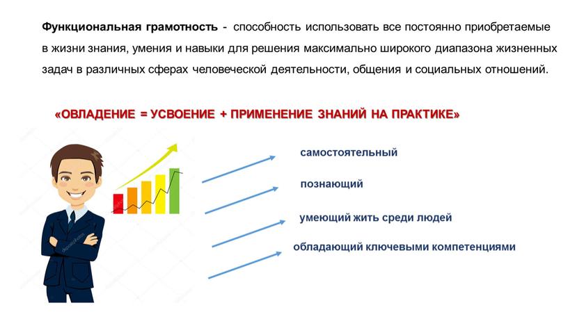 Презентация к семинару - практикуму для молодых педагогов