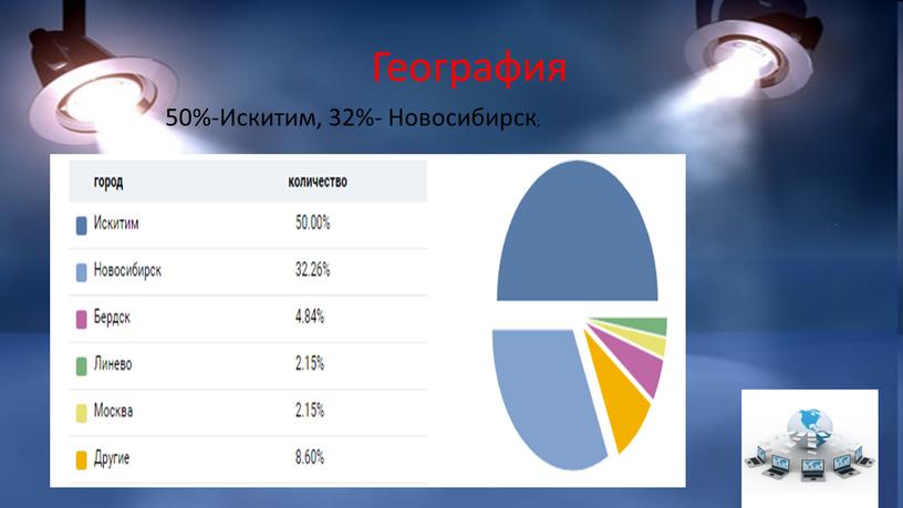Искитим, 32%- Новосибирск; География