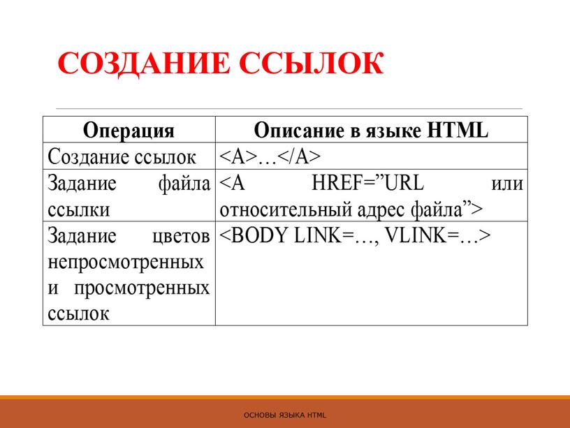 СОЗДАНИЕ ССЫЛОК ОСНОВЫ ЯЗЫКА HTML