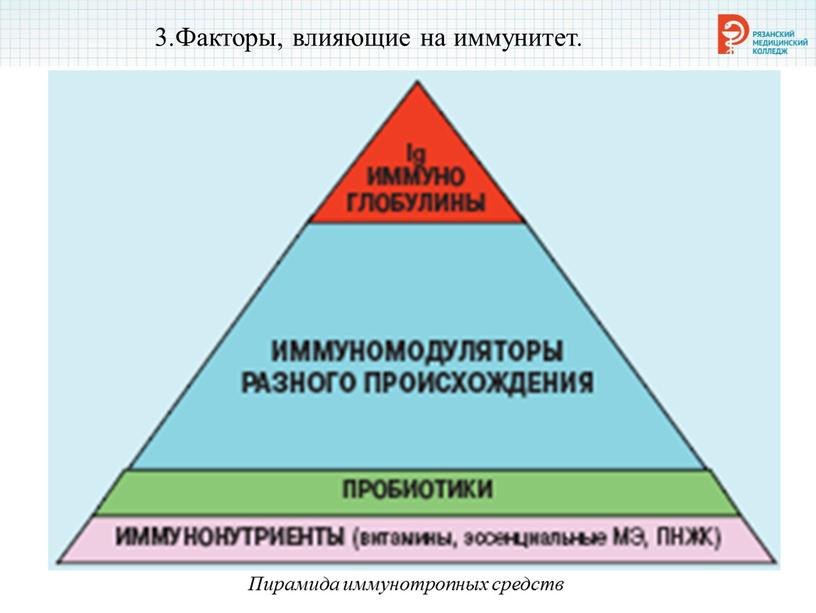 Факторы, влияющие на иммунитет