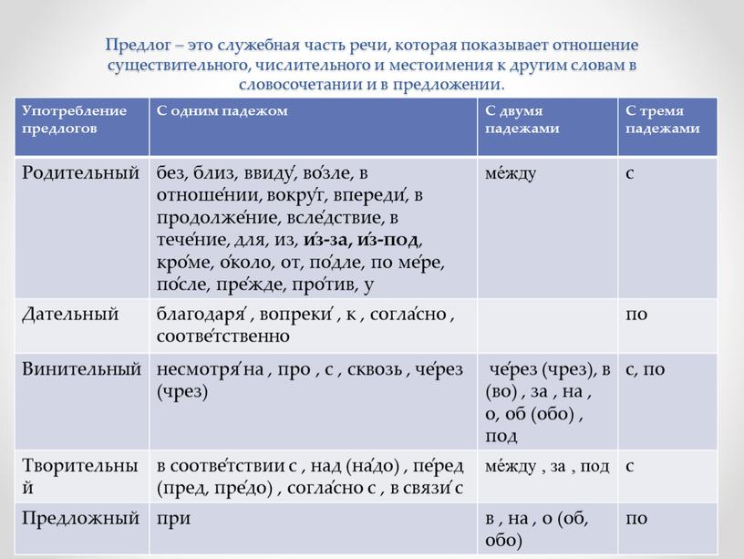 Предлог – это служебная часть речи, которая показывает отношение существительного, числительного и местоимения к другим словам в словосочетании и в предложении