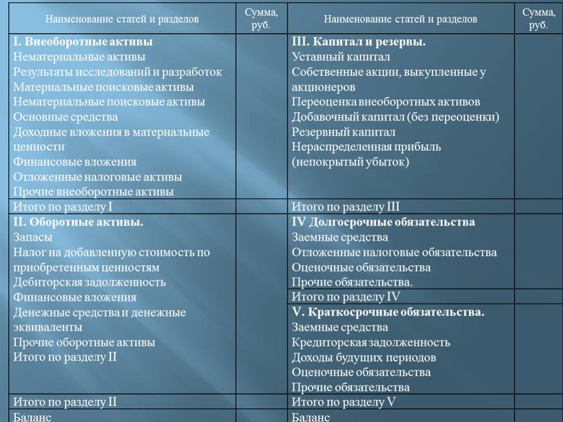 Название стать. Тест по теме обязательства.