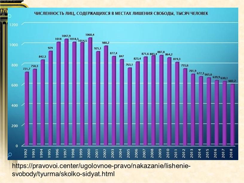 https://pravovoi.center/ugolovnoe-pravo/nakazanie/lishenie-svobody/tyurma/skolko-sidyat.html