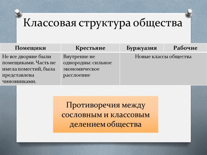 Классовая структура общества Помещики