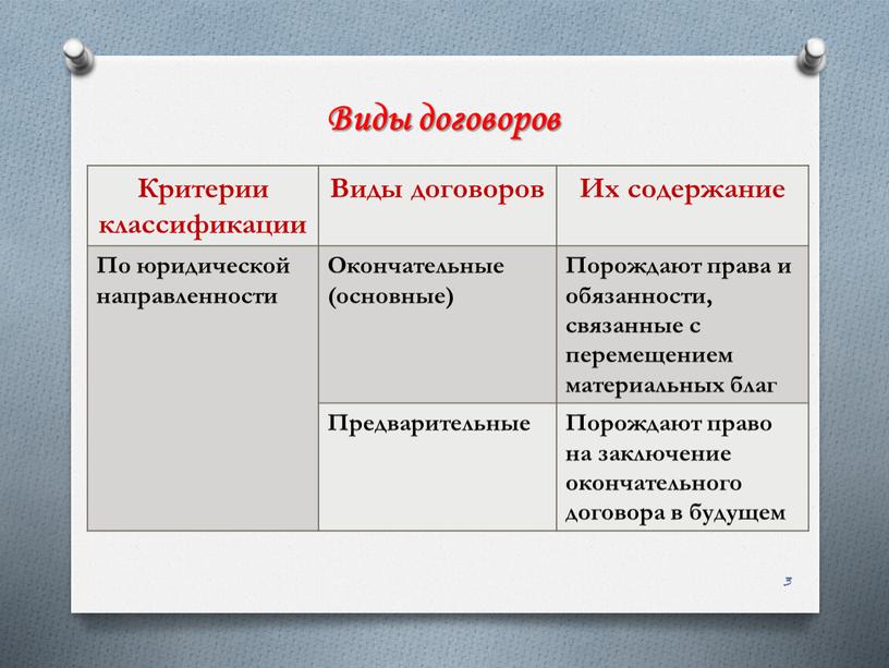 Классификация договоров схема