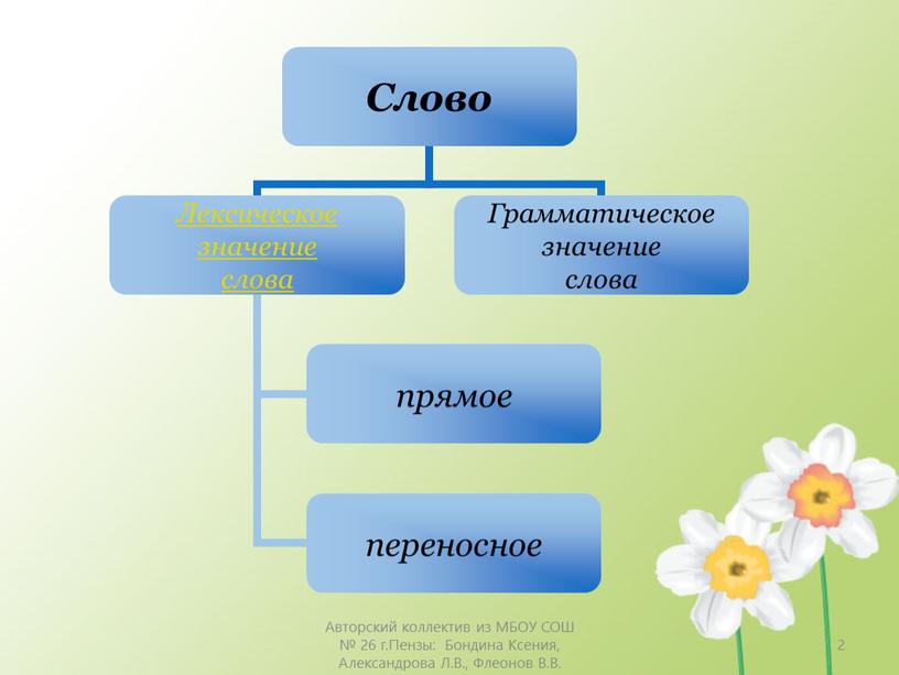 Авторский коллектив из МБОУ СОШ № 26 г