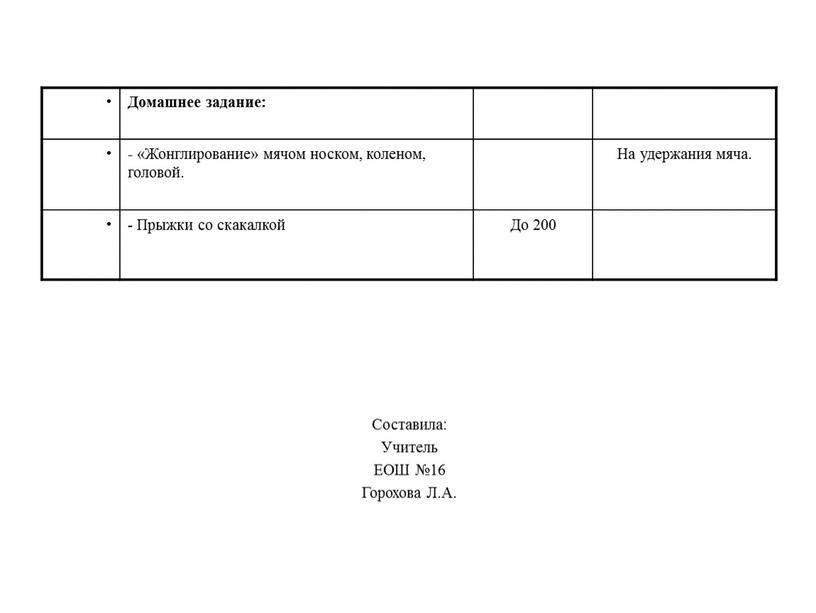 Составила: Учитель ЕОШ №16 Горохова