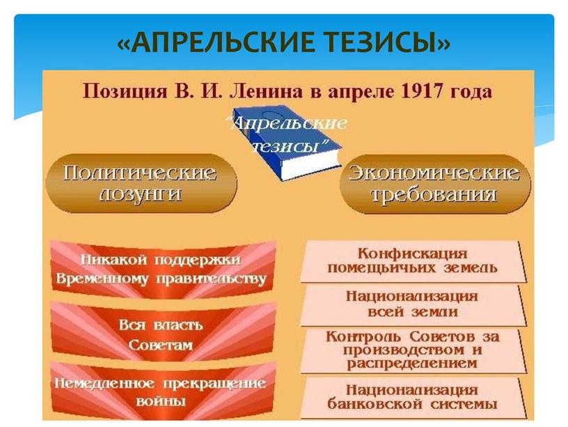 Презентация к уроку Революция 1917 г