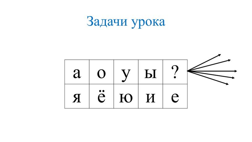 Задачи урока а о у ы ? я ё ю и е