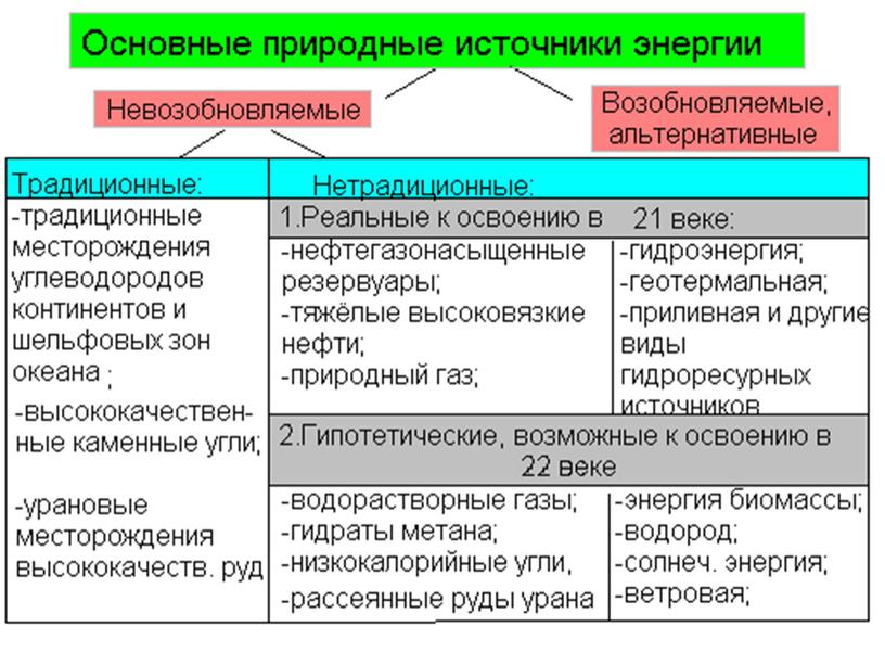 Презентация к уроку биологии "Глобальные экологические проблемы"