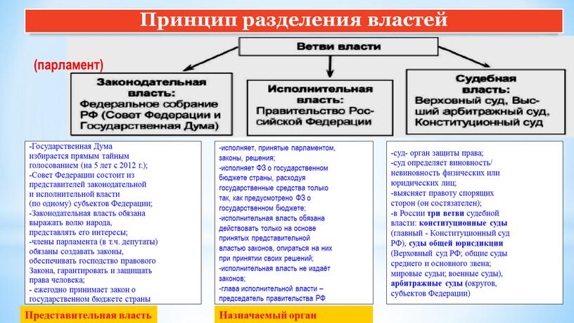 Государственная Дума избирается прямым тайным голосованием (на 5 лет с 2012 г