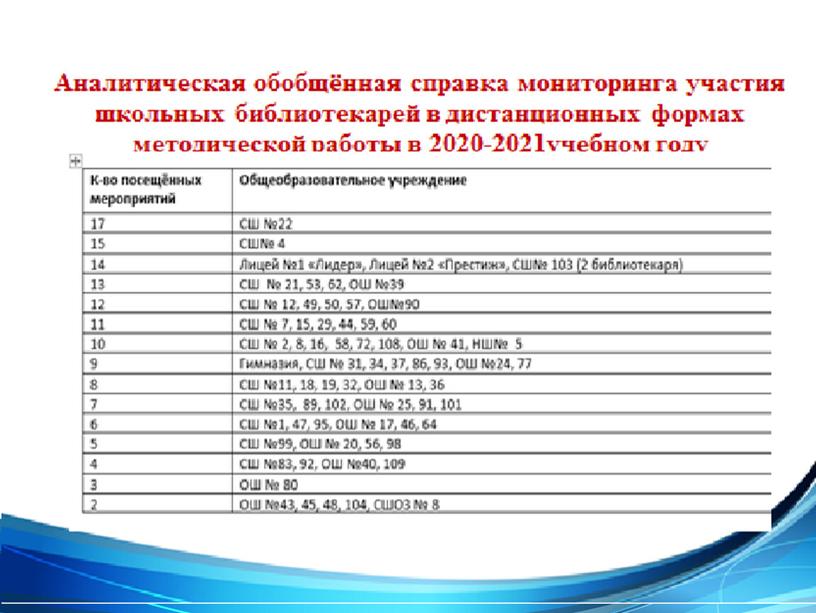 Библиотечно-информационная деятельность школьной библиотеки в условиях реализации ГОС