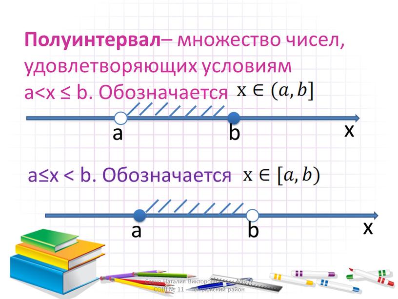 Полуинтервал – множество чисел, удовлетворяющих условиям a a b x a b x a≤x < b