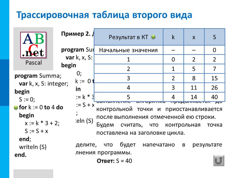 Пример 2. Дана программа: program
