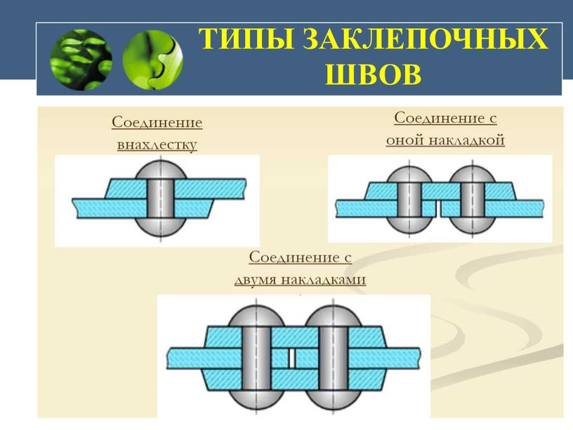 ТИПЫ ЗАКЛЕПОЧНЫХ ШВОВ