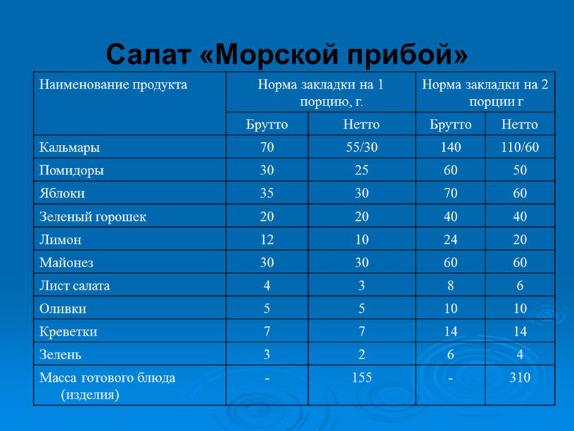 Салат «Морской прибой» Наименование продукта