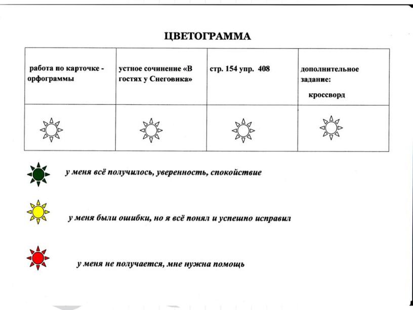 Формирующее  оценивание