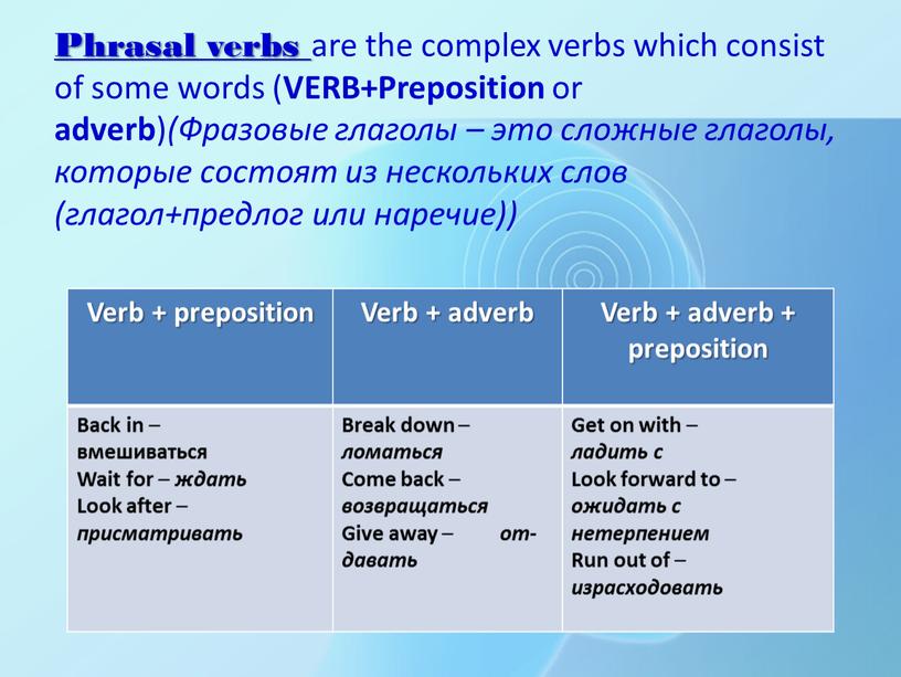 Phrasal verbs are the complex verbs which consist of some words (