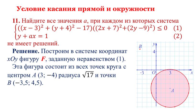 Условие касания прямой и окружности 11