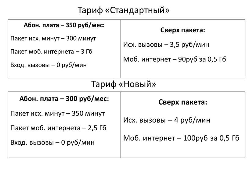 Тариф «Новый» Абон. плата – 300 руб/мес: