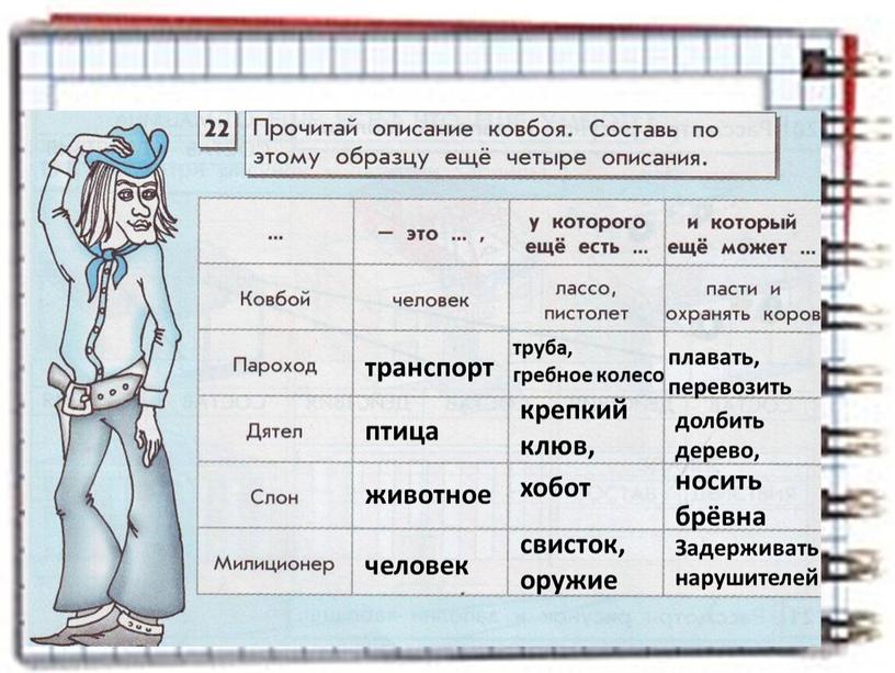 транспорт труба, гребное колесо плавать, перевозить птица крепкий клюв, долбить дерево, животное человек хобот носить брёвна свисток, оружие Задерживать нарушителей