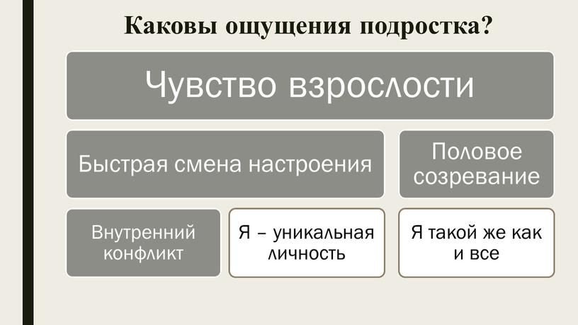 Каковы ощущения подростка?