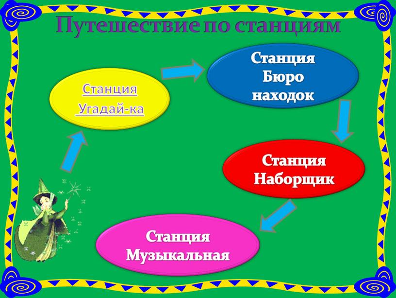 Путешествие по сказкам Шарля Перро