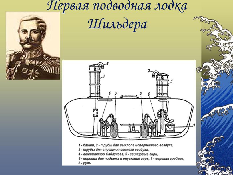 Первая подводная лодка Шильдера