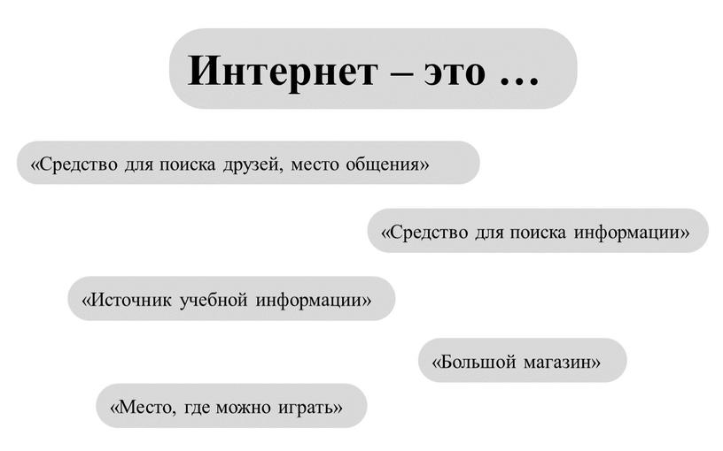 Интернет – это … «Средство для поиска информации» «Место, где можно играть» «Большой магазин» «Источник учебной информации» «Средство для поиска друзей, место общения»