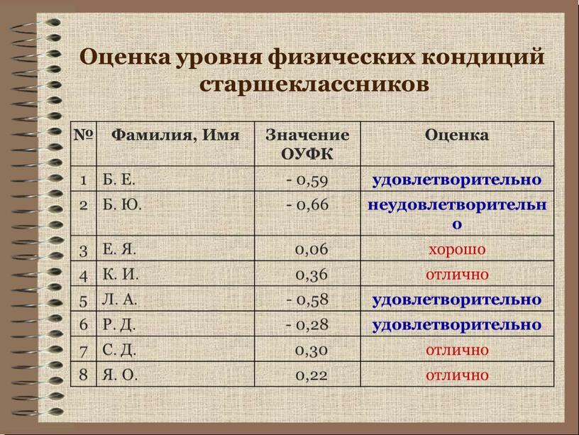 Оценка уровня физических кондиций старшеклассников №