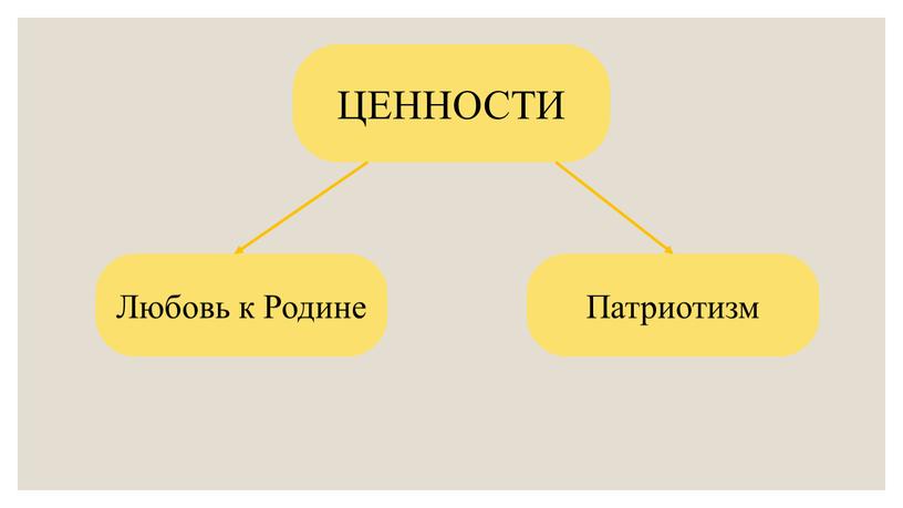 ЦЕННОСТИ Любовь к Родине Патриотизм