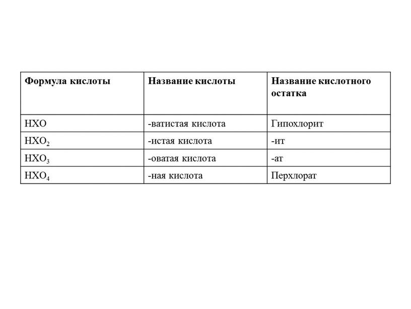 Формула кислоты Название кислоты