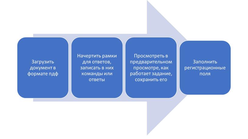 Создание интерактивных рабочих листов для уроков английского языка