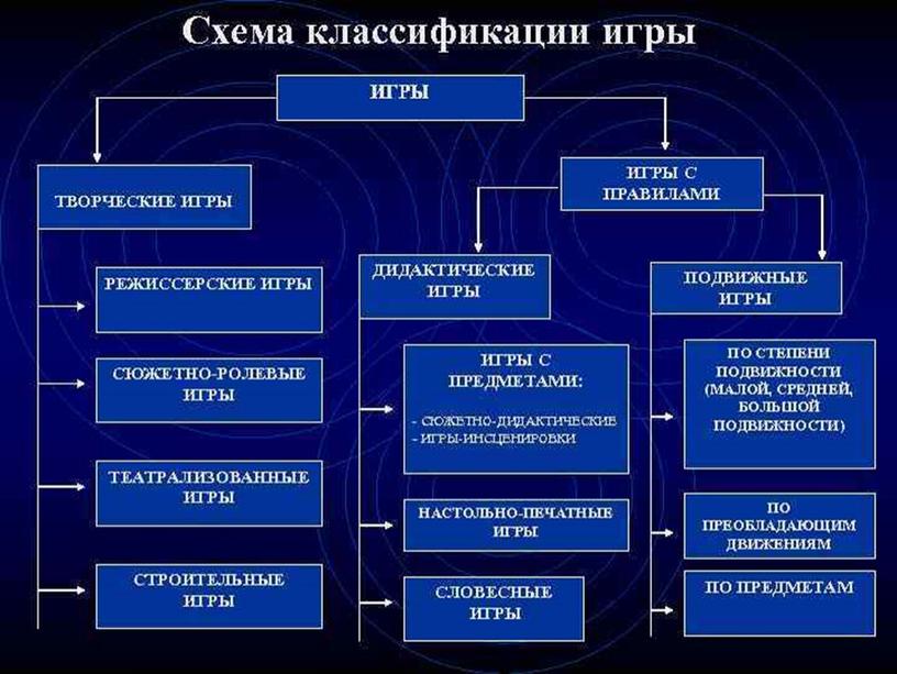 Дидактические игры на уроках русского языка