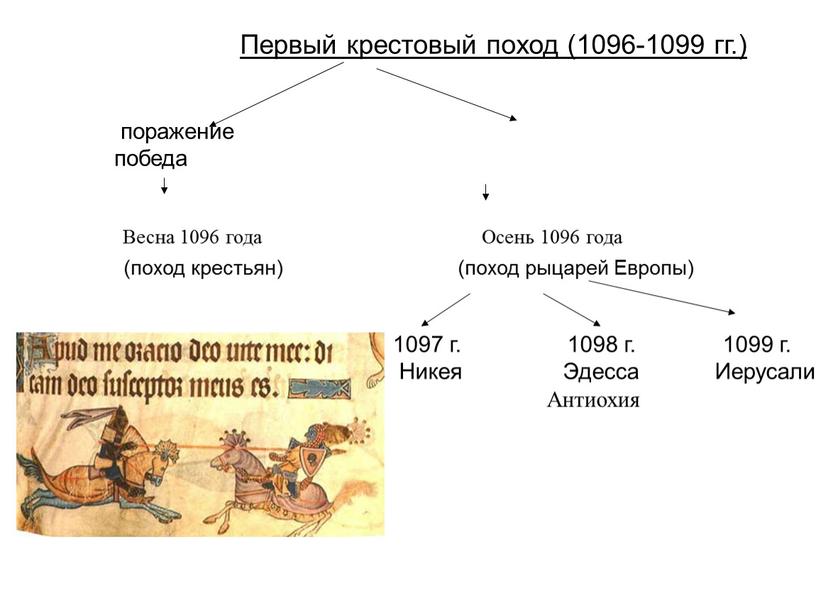 Первый крестовый поход (1096-1099 гг