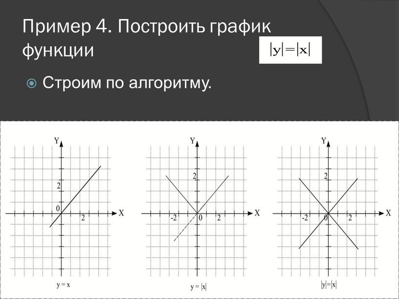 Пример 4. Построить график функции