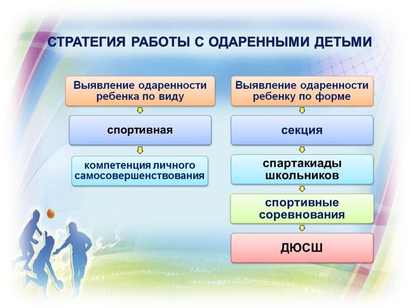 Стратегия работы с одаренными детьми