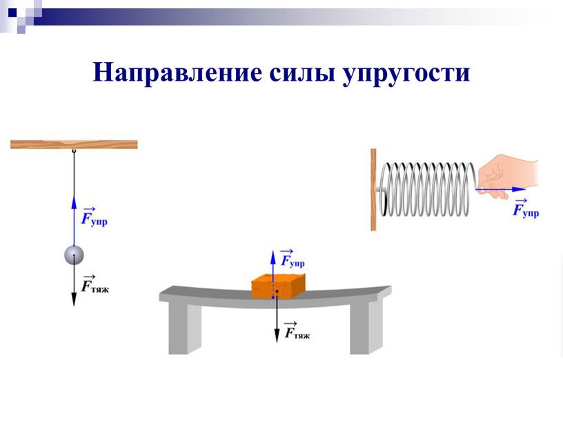 Направление силы упругости